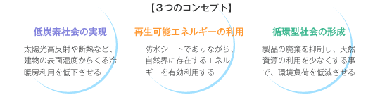 �R�̃R���Z�v�g