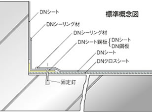 改修に好適 改修に好適