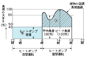 図