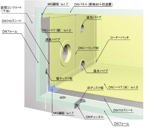 温水・温冷水槽仕様