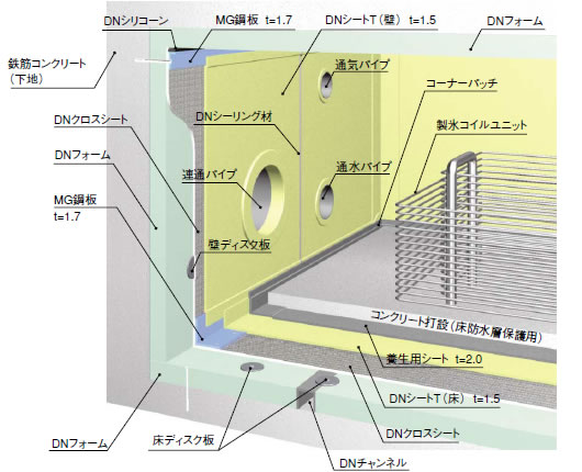 スタティック製氷システム仕様