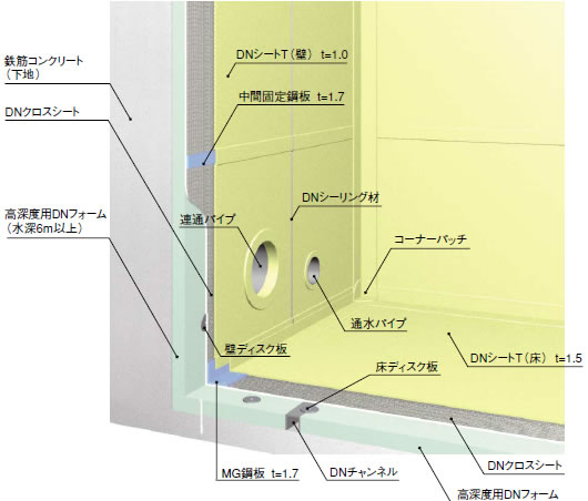 高深度仕様