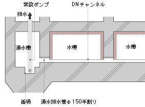 模式図