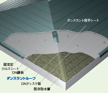 寄せ棟タイプの図