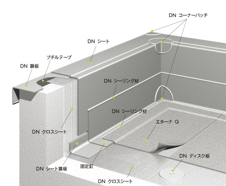 エターナG