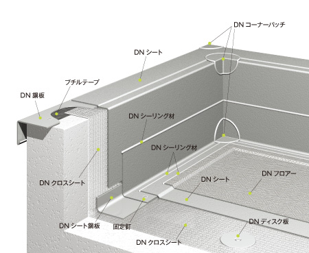 DNフロアー