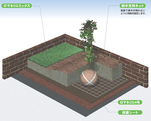 ロマネグリーン・ガーデン イメージ図