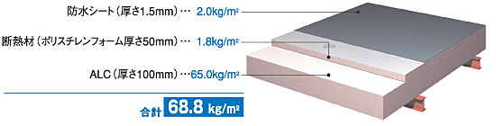 ALC下地【外断熱】