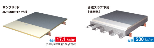 建物全体のコストダウン