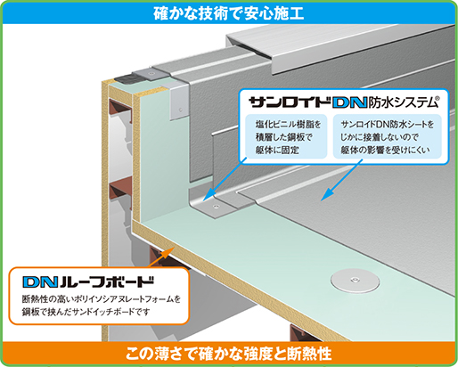 確かな技術で安心施工・この薄さで確かな強度と断熱性