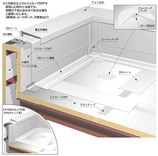 ※この図は立上りにスミルーフDN®を使用した時の工法図です。実際の下地に合わせて防水仕様をご提案いたします。（断熱材、ルーフボード、不燃板など）