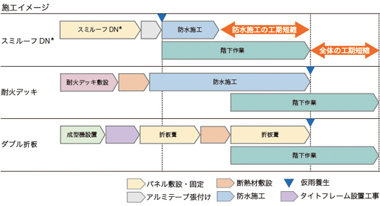 施工イメージ