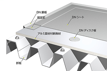 折板改修工法(非歩行外断熱) 