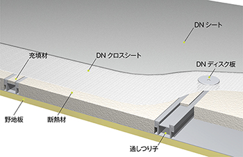 瓦棒改修工法(非歩行外断熱)