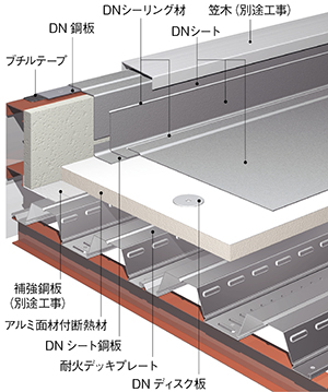 耐火屋根構法