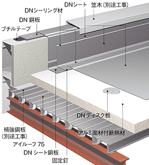 耐火屋根構法(アイルーフ)