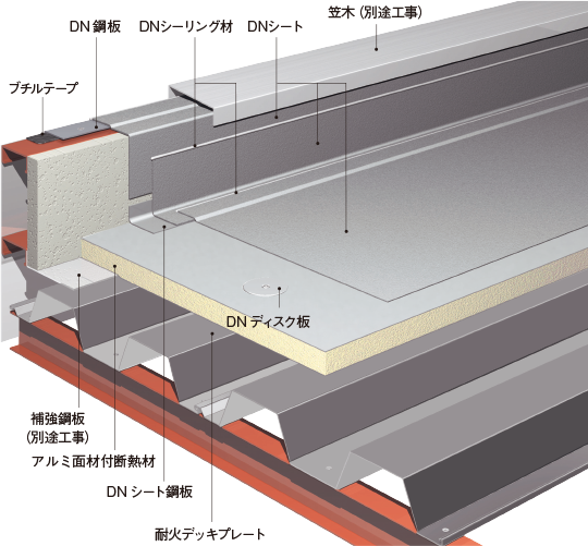 デッキプレート　屋根30分耐火構造