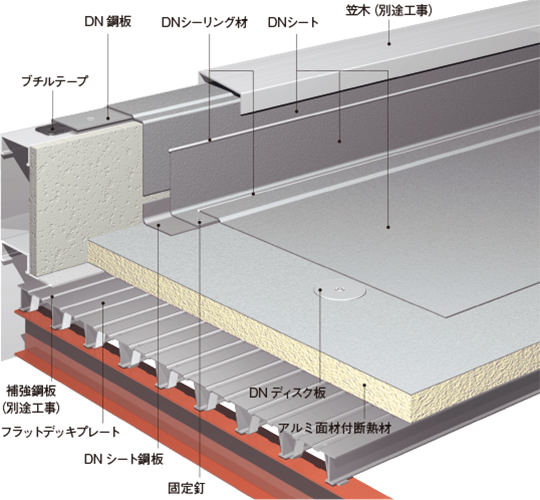 フラットデッキプレート　屋根30