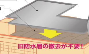 溶接接合で一体化