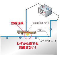 ピンホール検査